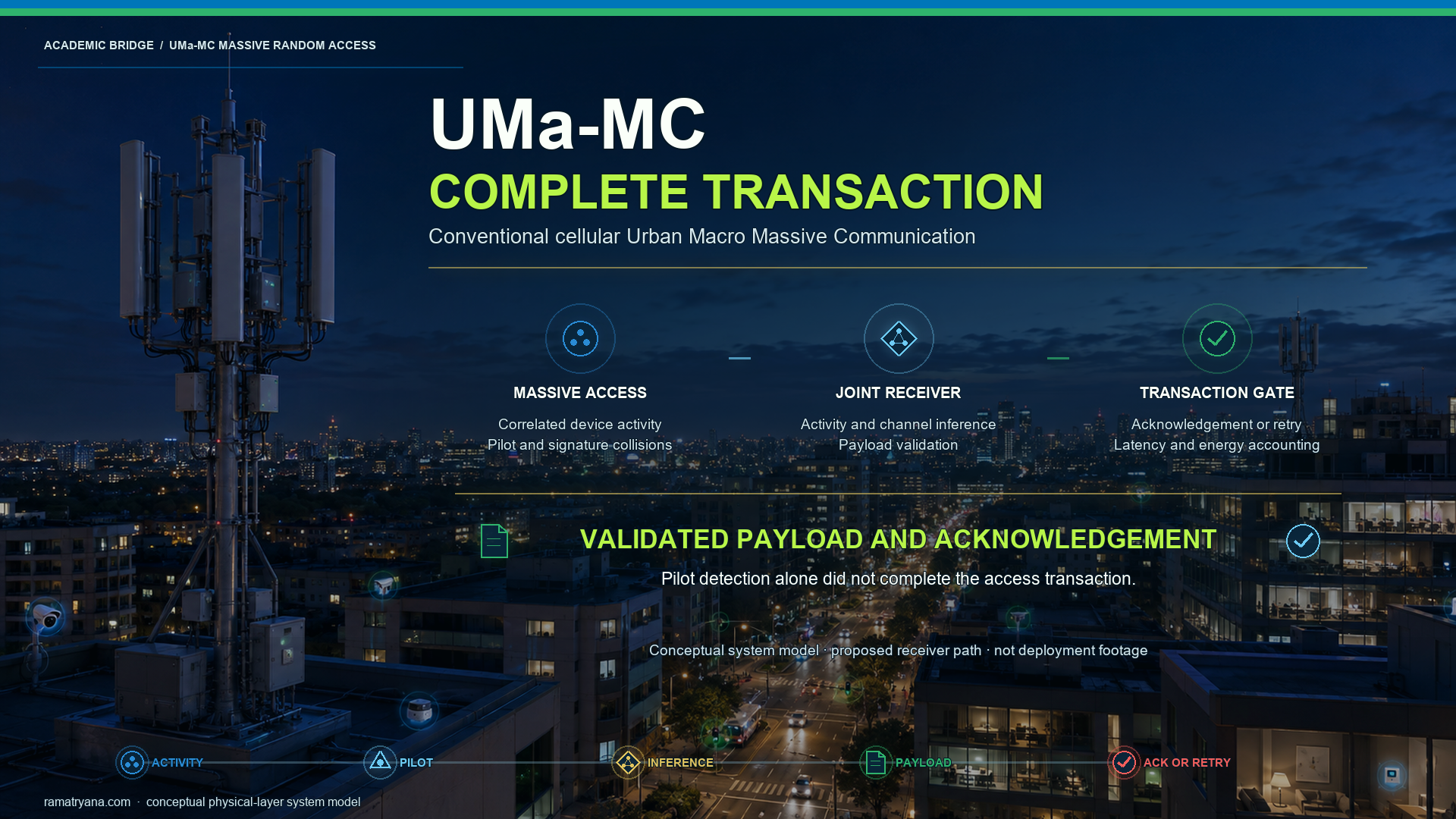 Poster for the UMa-MC massive random-access system-model animation
